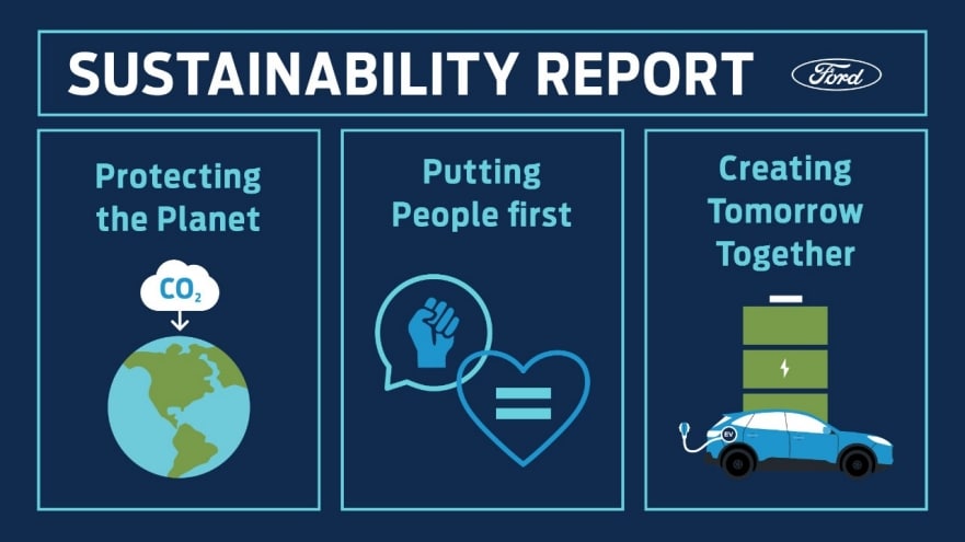 Ford sets target to become carbon neutral By 2050