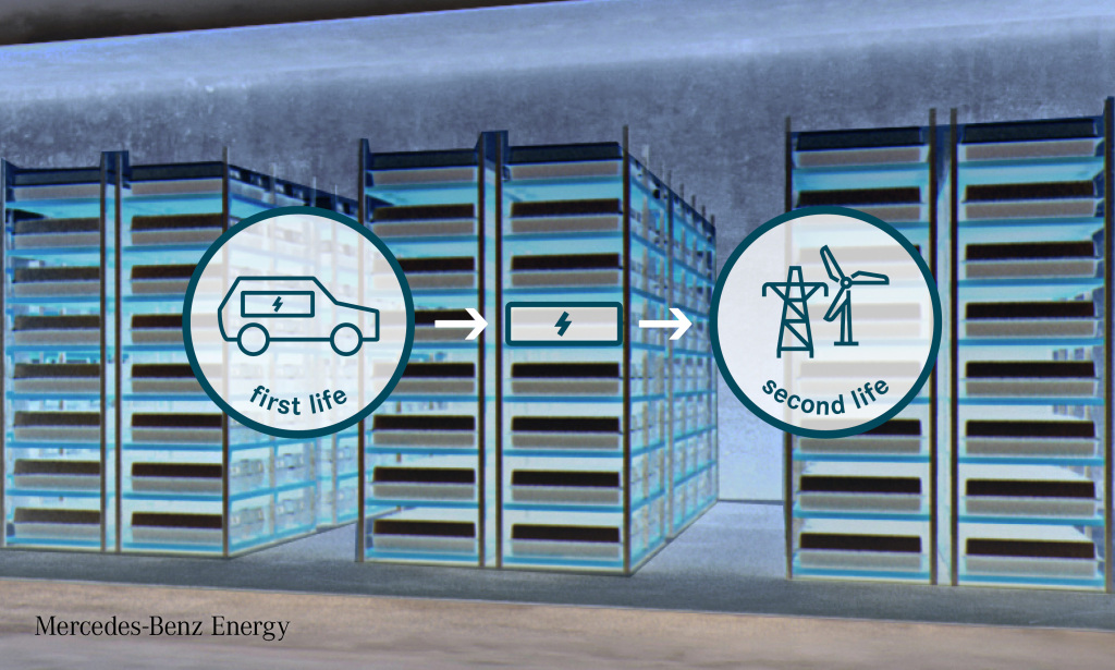 Mercedes-Benz Energy and Beijing Electric Vehicle start development partnership on 2nd-life battery storage