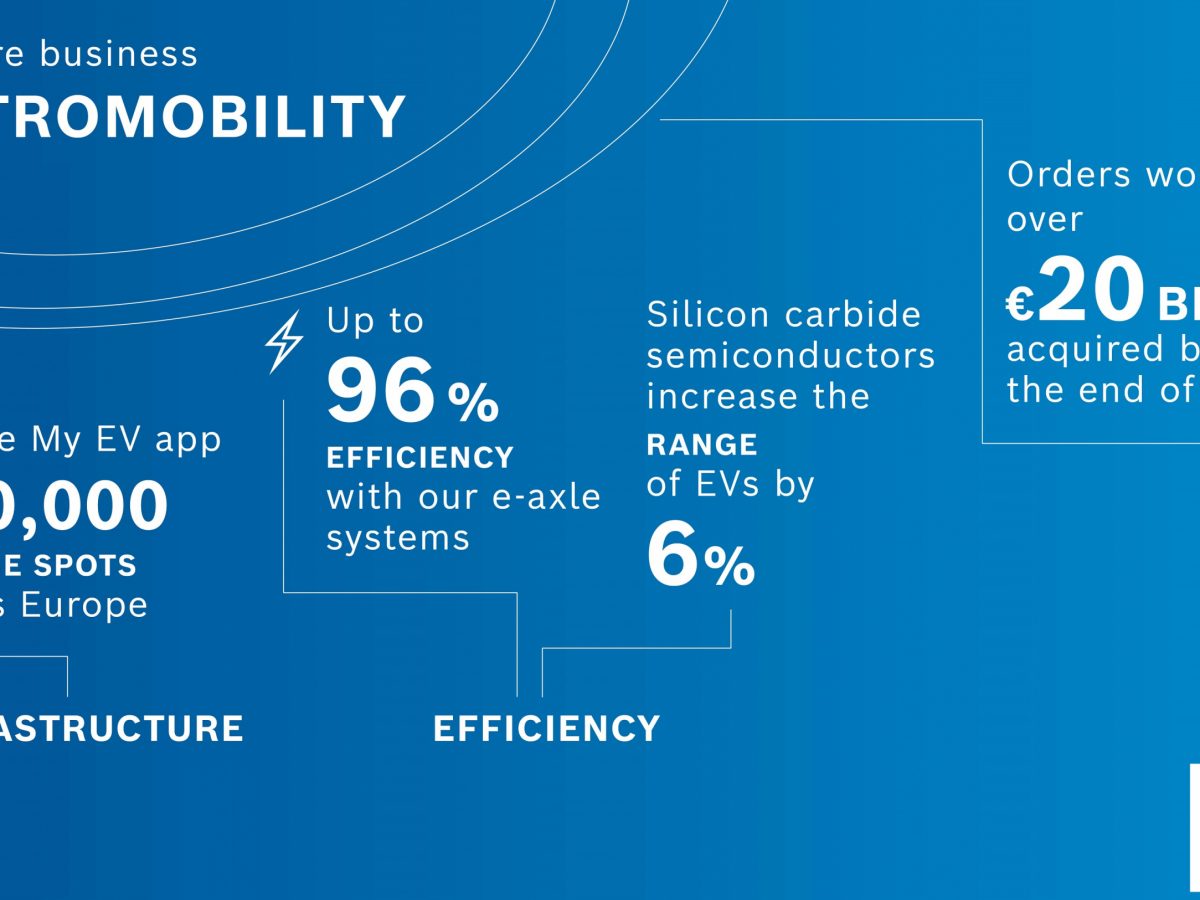 Bosch believes AIoT, electrification, and green hydrogen are the way forward