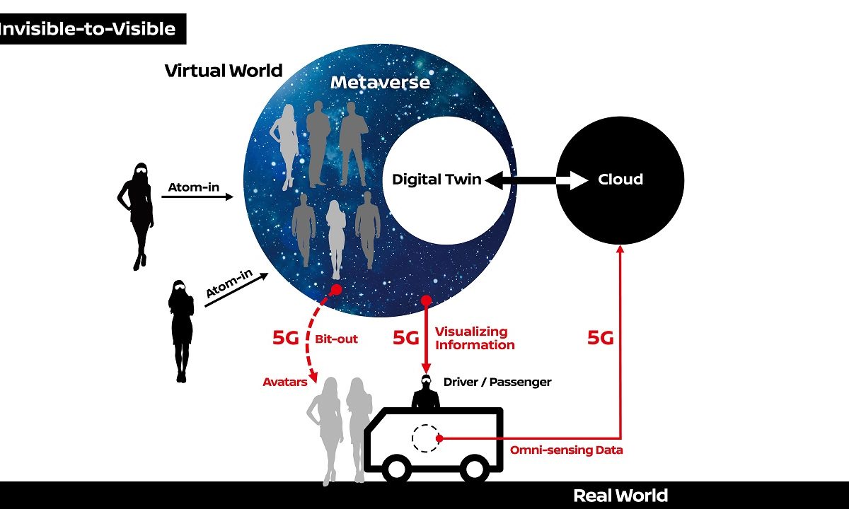 Nissan and Docomo test  Invisible-to-Visible technology using 5G in moving vehicle