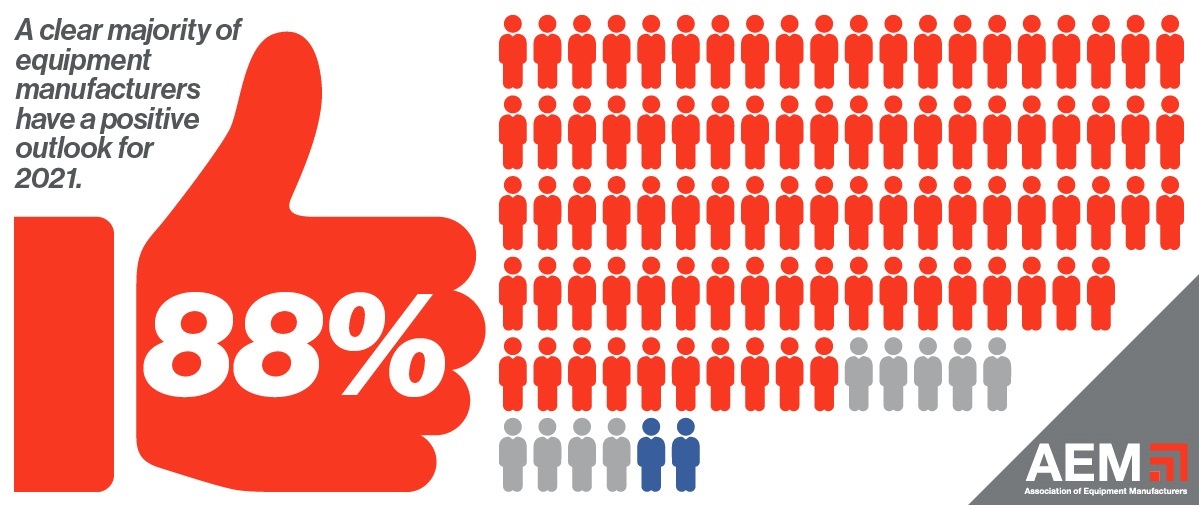 Equipment manufacturers report positive outlook for 2021
