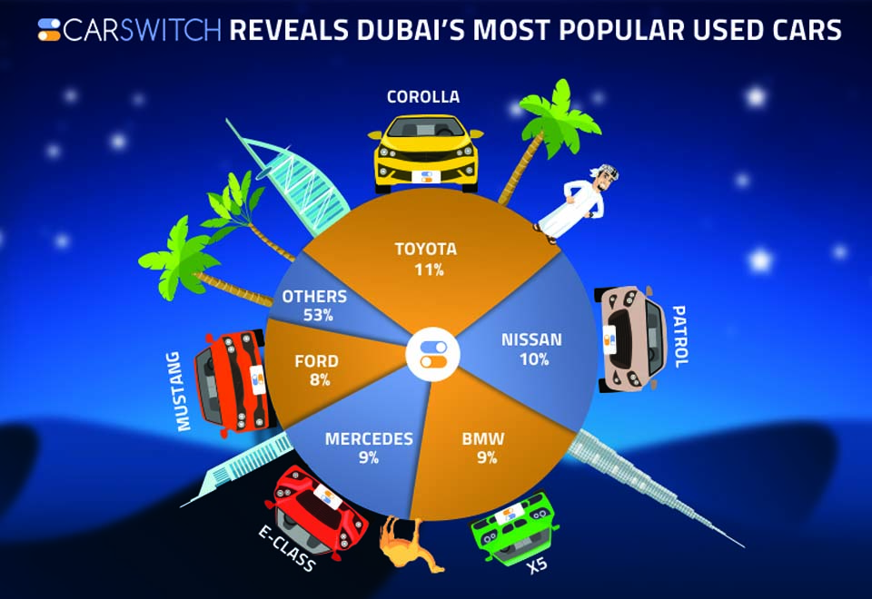 Japan brands rein in used vehicle sales in Dubai