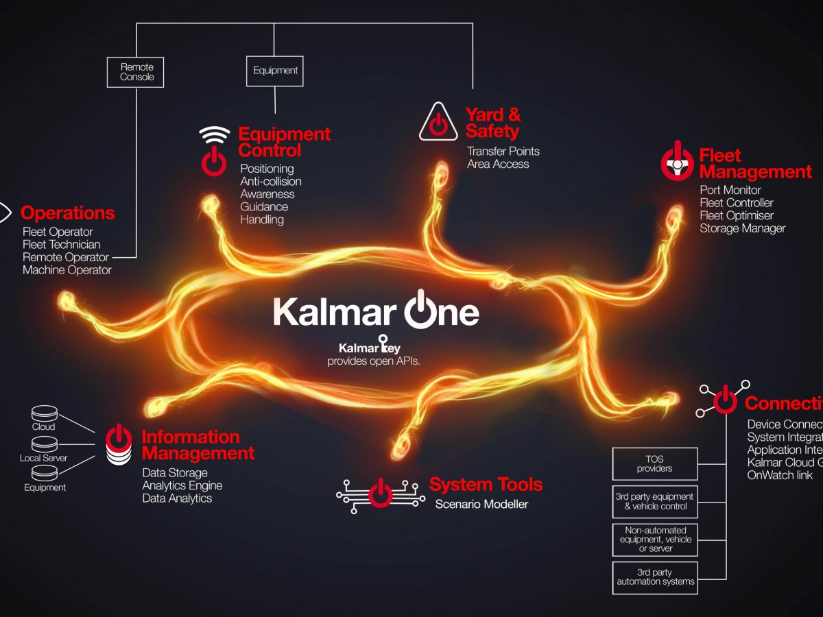 Kalmar launches open automation system for container handling