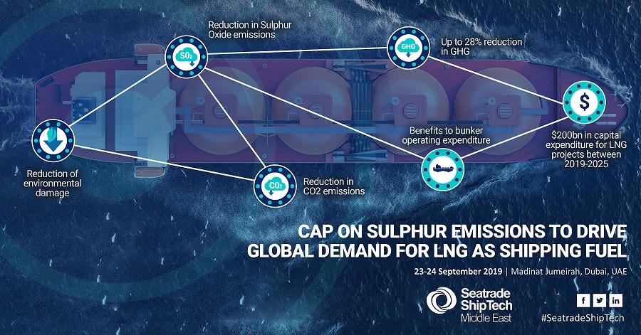 Cap on sulphur emissions to drive global demand for LNG as shipping fuel