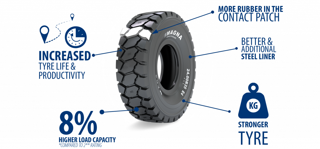 Magna launches 'next level' rigid dump truck tyres