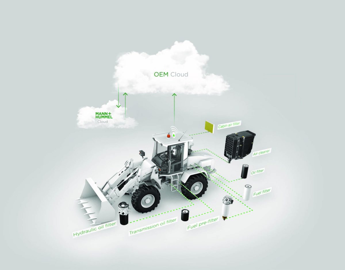 Mann+Hummel presents new fleet management and air filtration technologies for construction machines