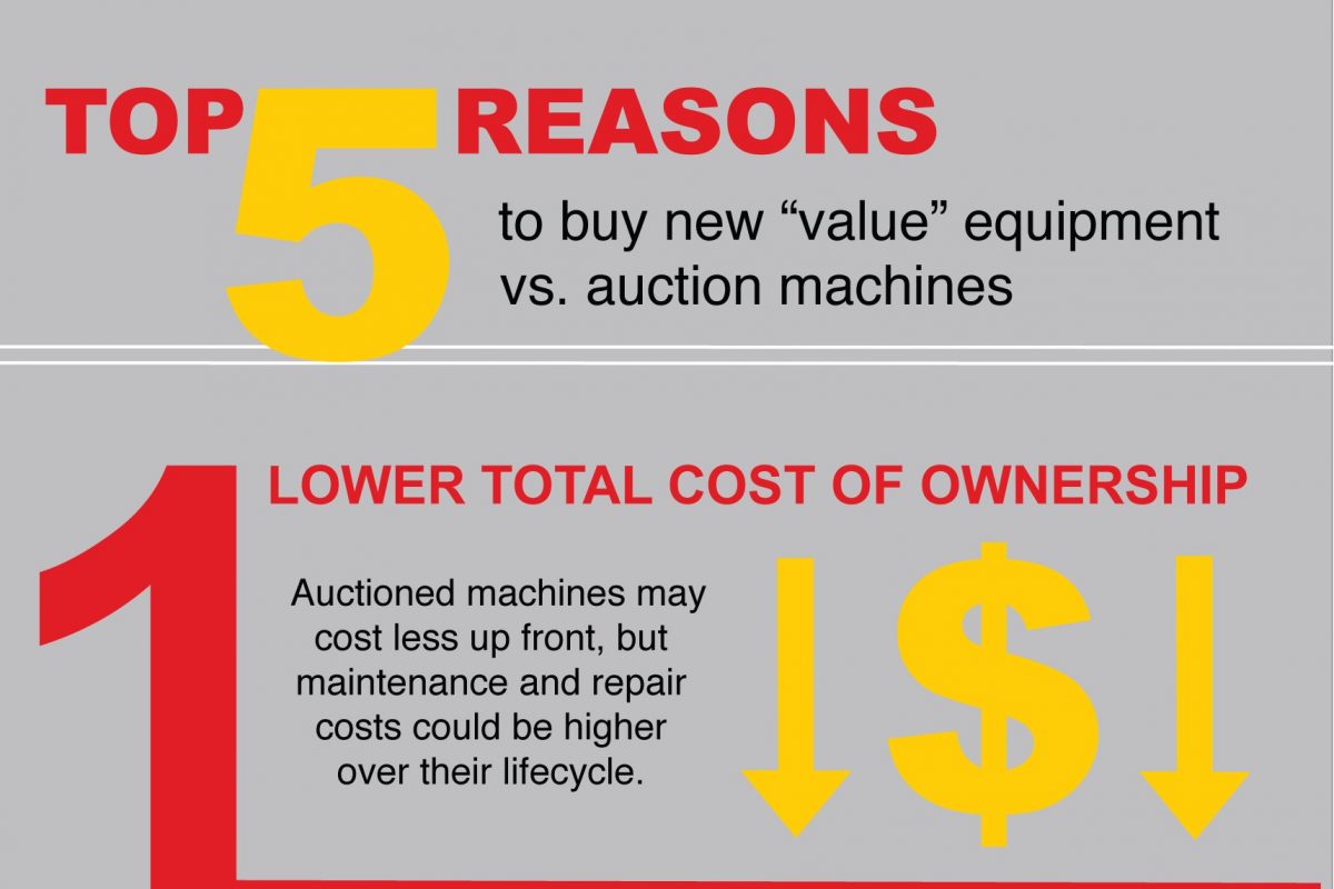 5 reasons to buy new 'value' equipment instead of auction machines, according to SDLG