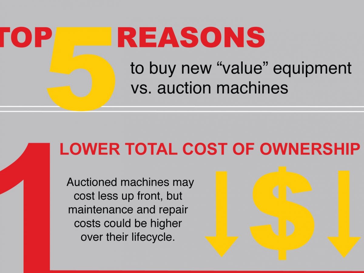 5 reasons to buy new 'value' equipment instead of auction machines, according to SDLG