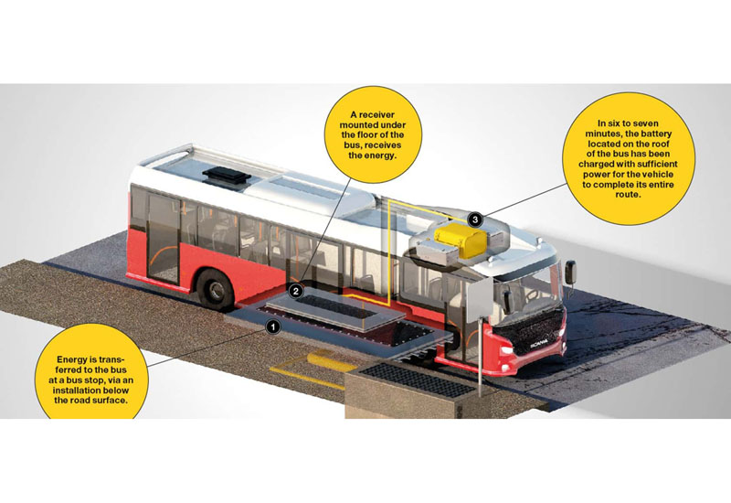 Scania tests out wirelessly charged bus in Sweden