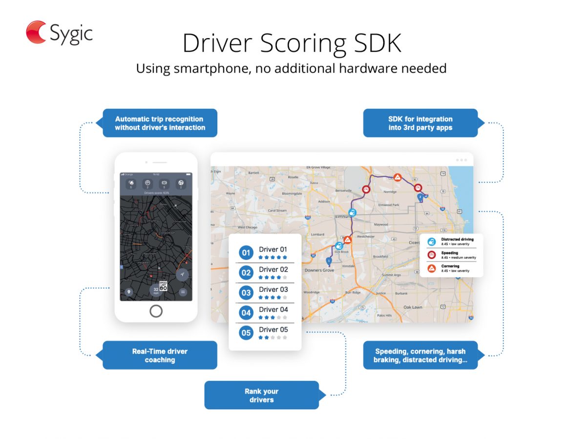 Sygic launches smartphone-based driver scoring SDK for fleets