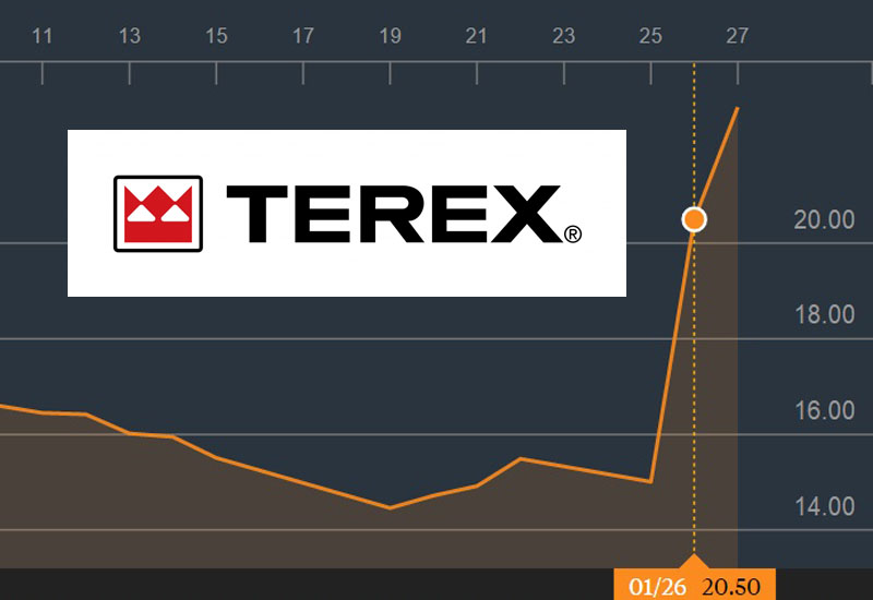 Terex reports $3.3bn acquisition bid from Zoomlion