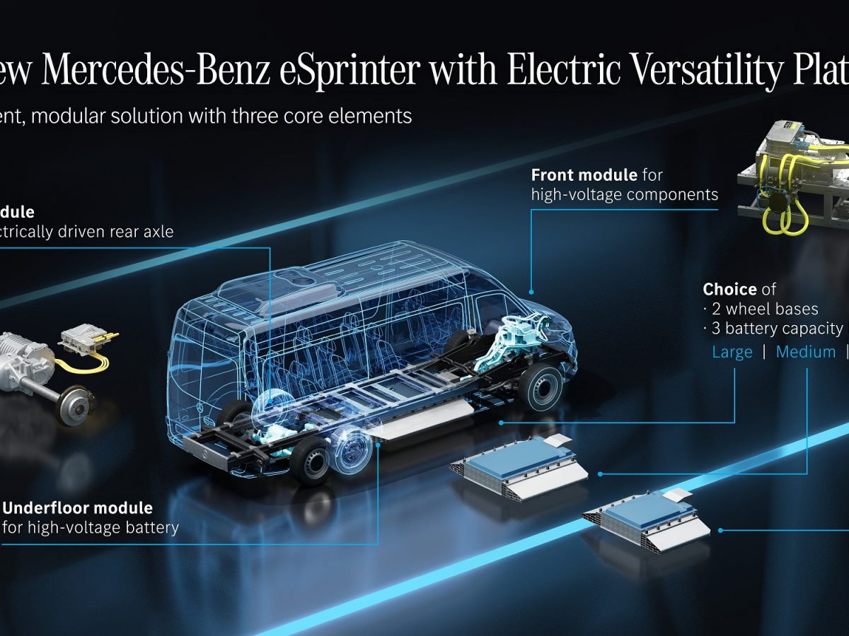 Next-generation Mercedes-Benz eSprinter to be based on newly developed ‘Electric Versatility Platform’