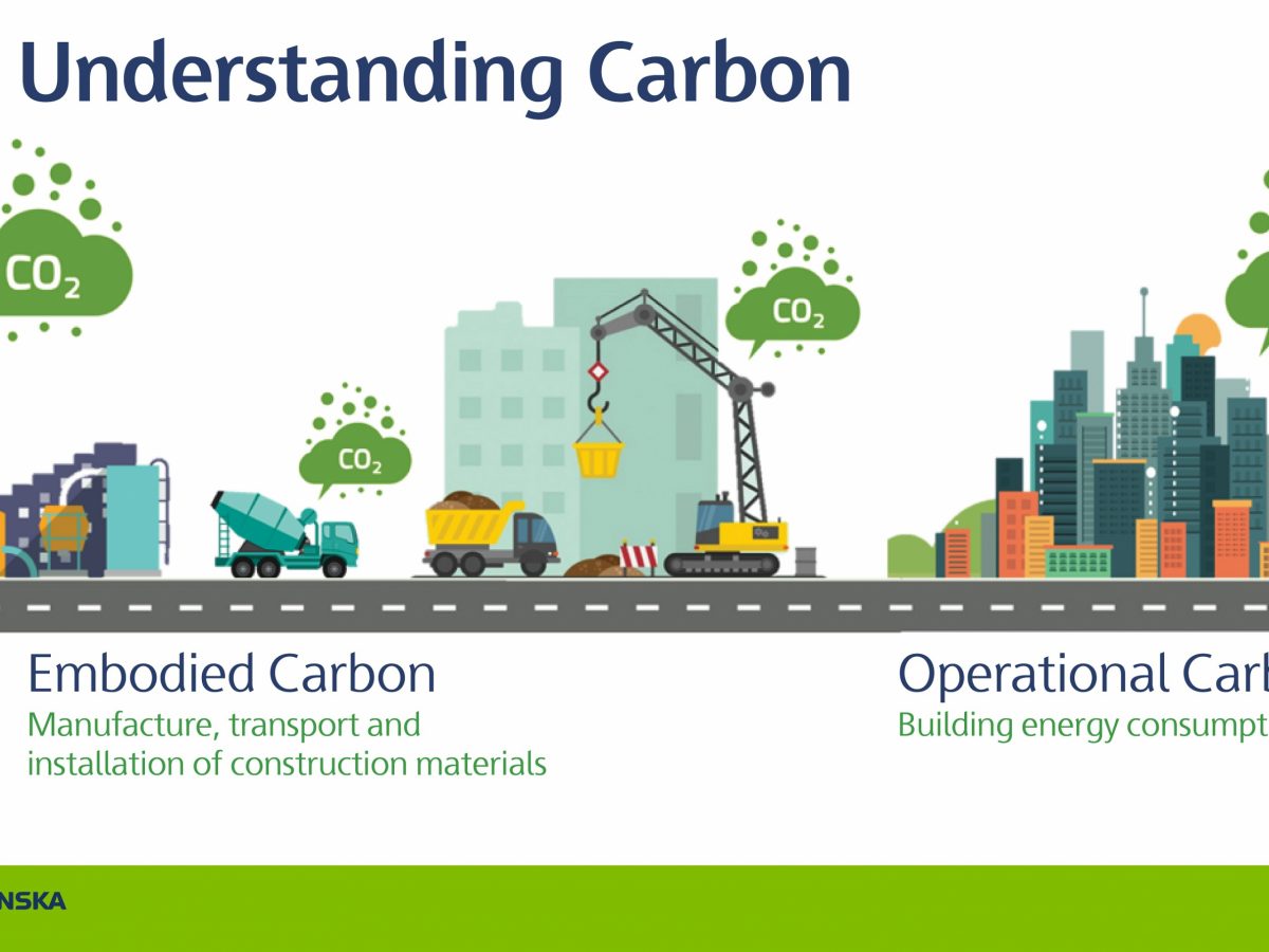 Calculating carbon emissions associated with construction materials