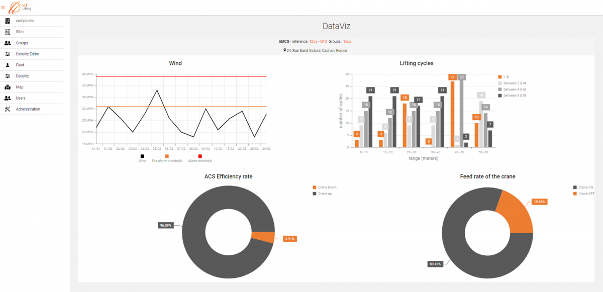 AMCS technologies’ launches web and mobile platforms for its IoT Lifting telematics