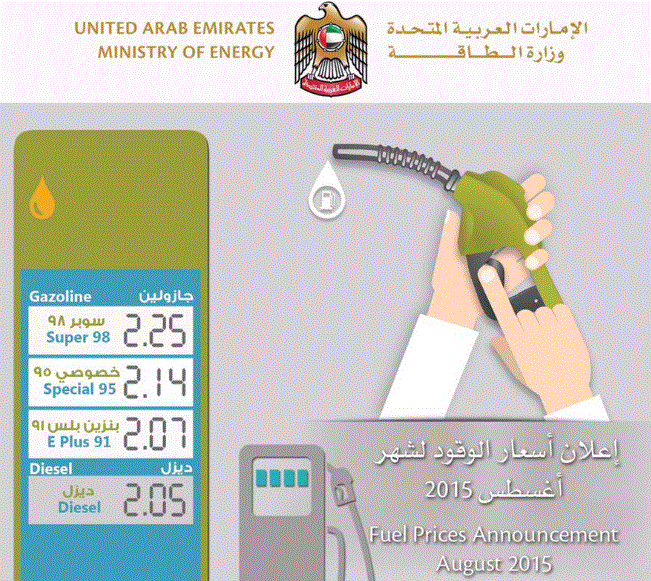 Revealed: 24.4% increase in UAE fuel prices