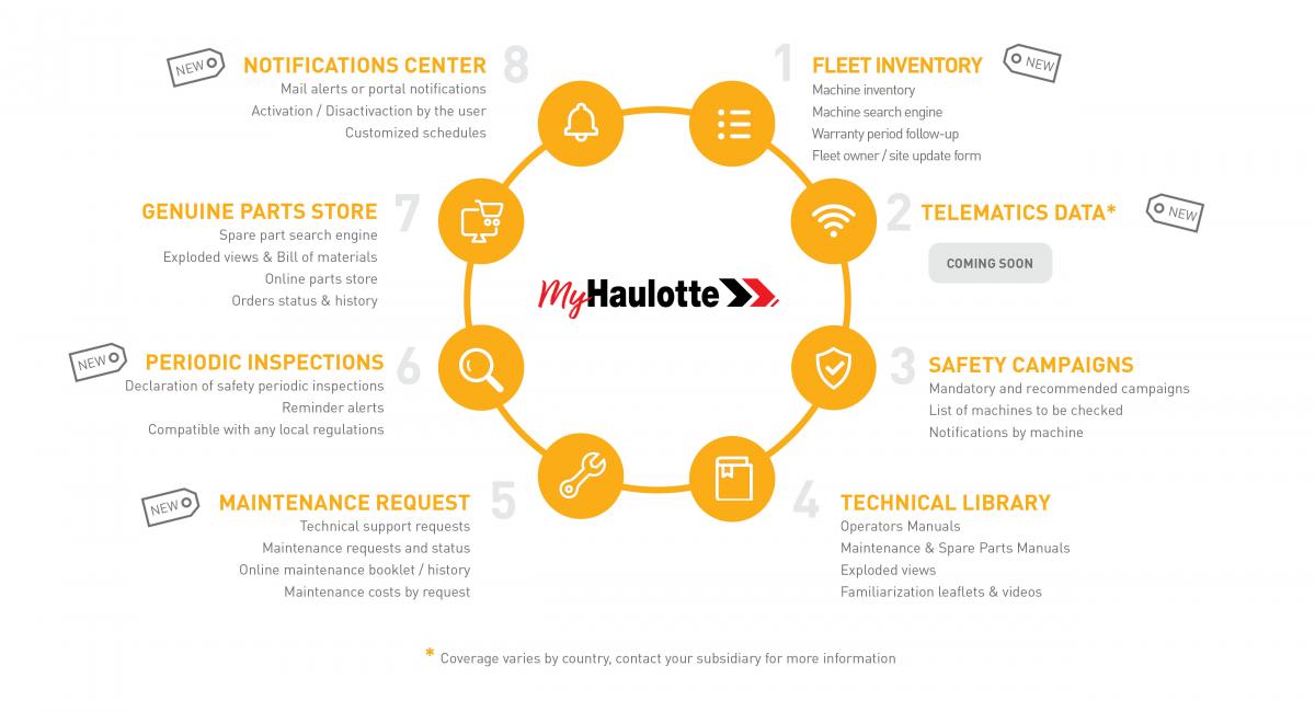 Haulotte's new online portal provides single point of access to all the group's services