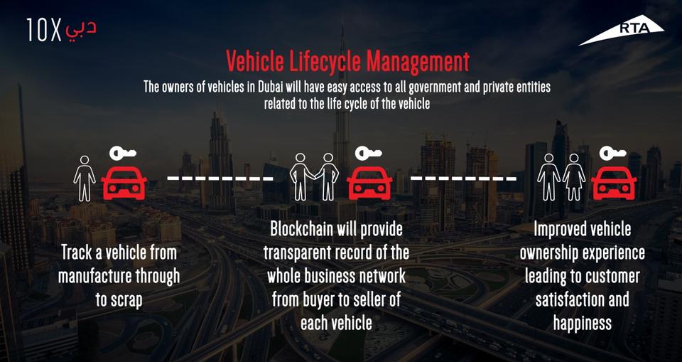 Dubai studies blockchain technology for vehicle lifecycle management