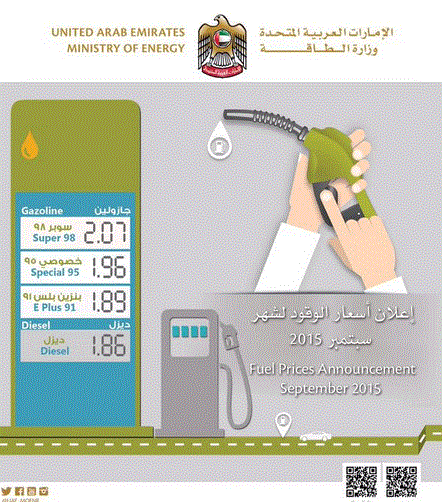 September fuel prices reduced by 8% in UAE