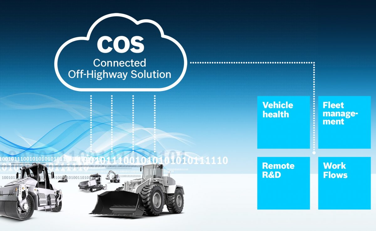 Rexroth connects off-highway vehicles with Bosch IoT Suite